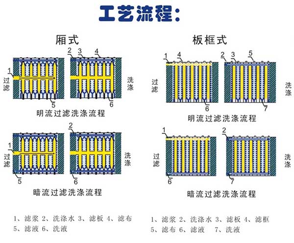 自动压滤机厂家工艺流程